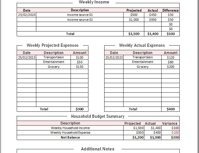 Free Household Expense Budget Templates