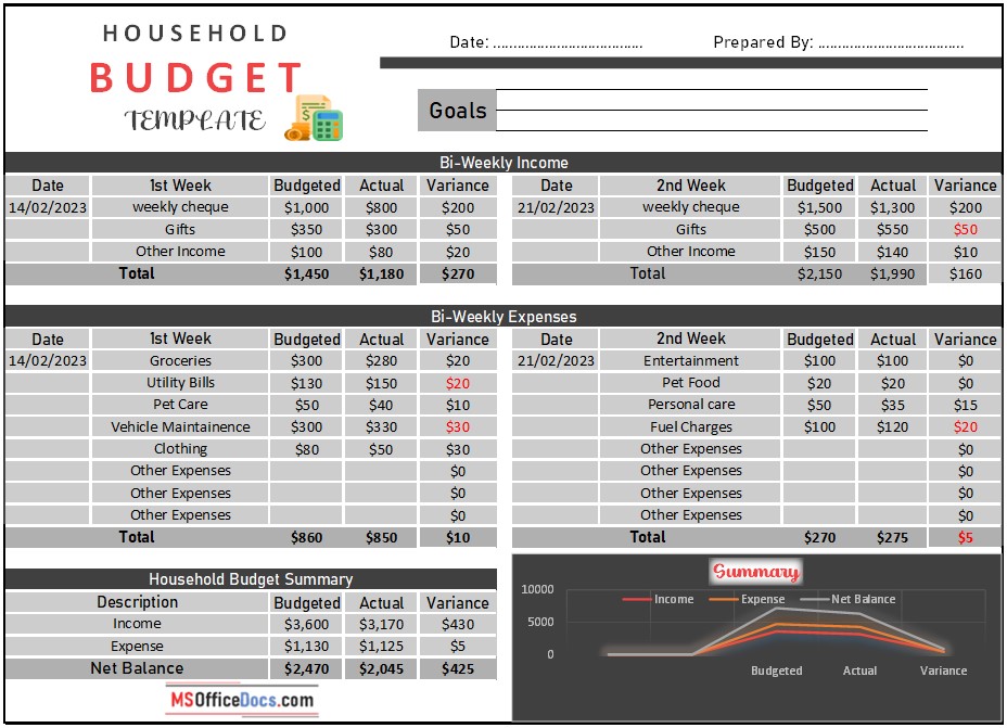 Household Budget Template 03